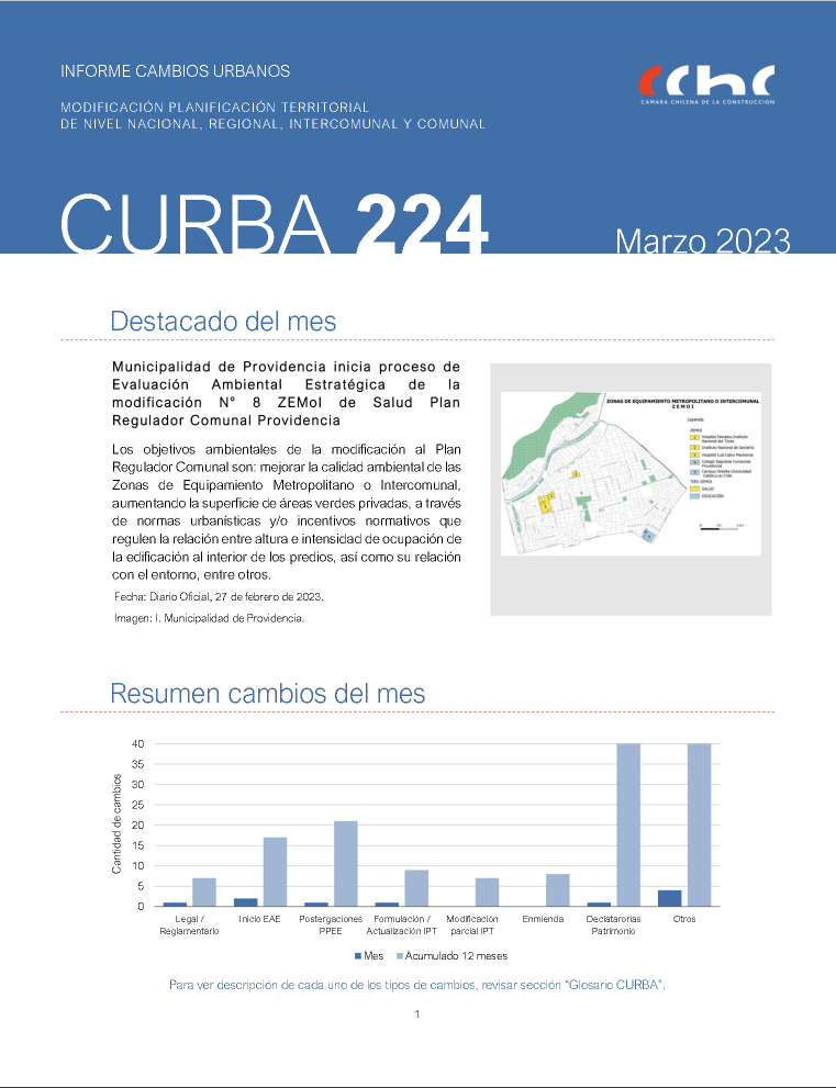CURBA-N224-Febrero-2023.png