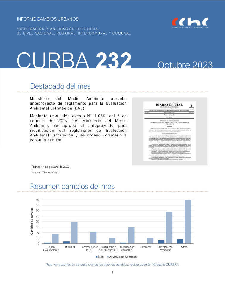 CURBA-N232-Octubre-2023.png
